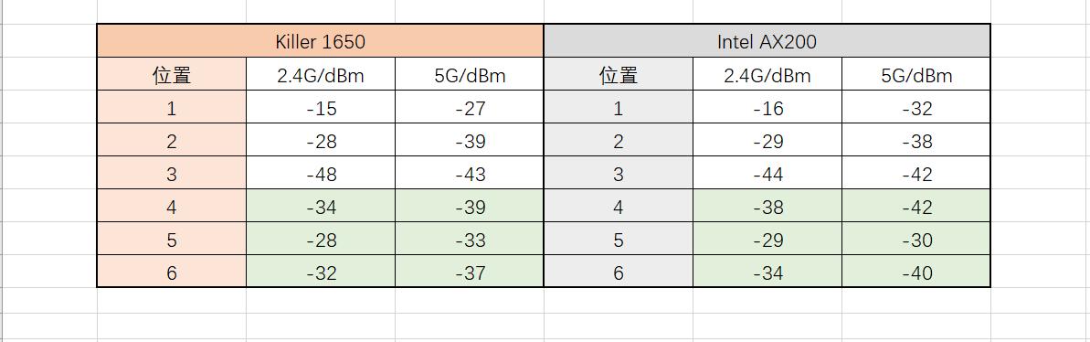 性能最好的软路由器,领势和网件mesh三频路由器哪个好