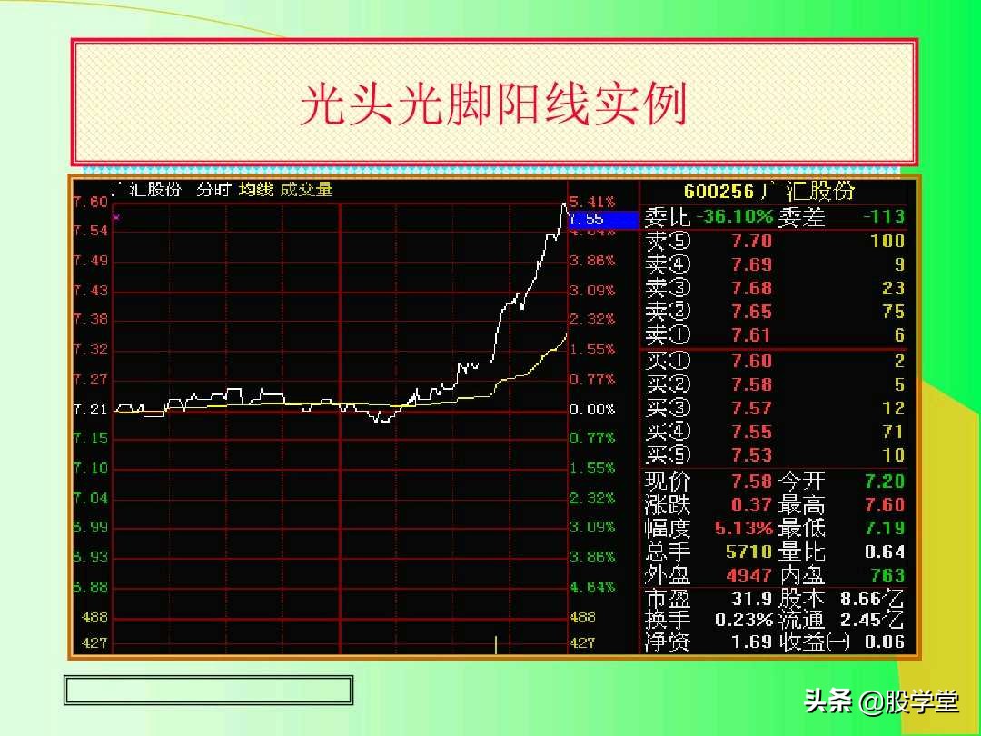 阳线孕育阳线k线组合图解,上涨插入线的k线组合图解
