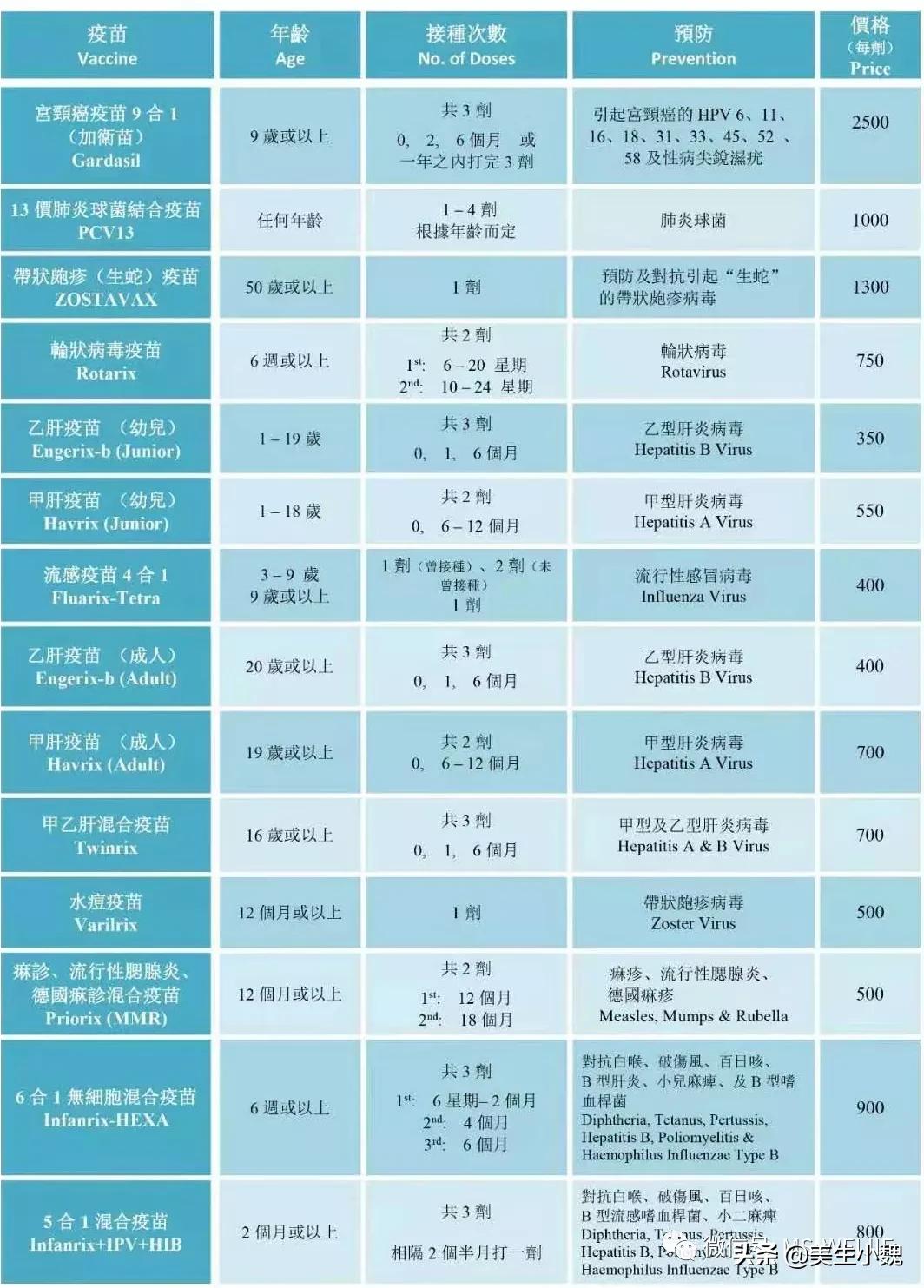 澳门九价疫苗最全攻略,美宝怎样在澳门认证