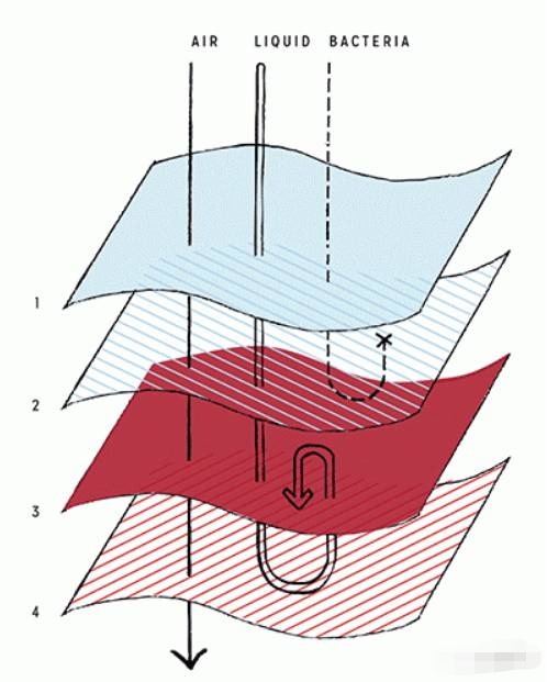 不用姨妈巾的后果,大姨妈来了又没戴姨妈巾怎么解决