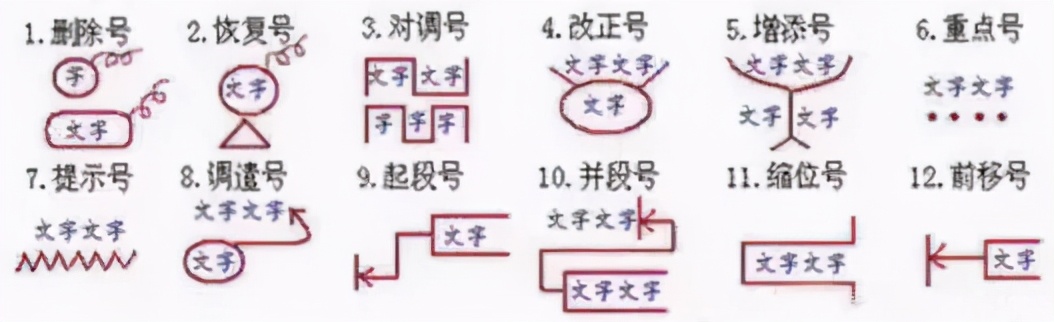 小学语文修改病句技巧和方法,小学语文九种修改病句类型及方法