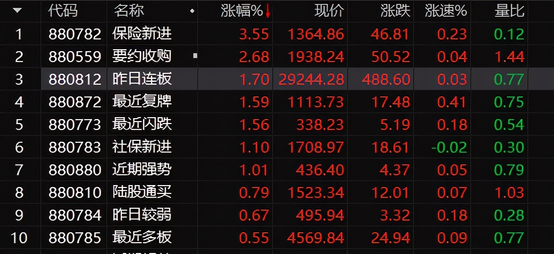 炒股技巧大全2015,张先生炒股十大技巧