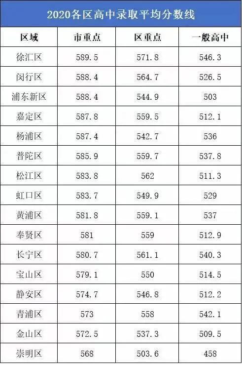 沪上教育,上海各区教育升学路径解析静安区