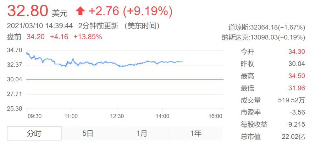 蓝鸟基因治疗白血病,蓝鸟基因治白血病吗