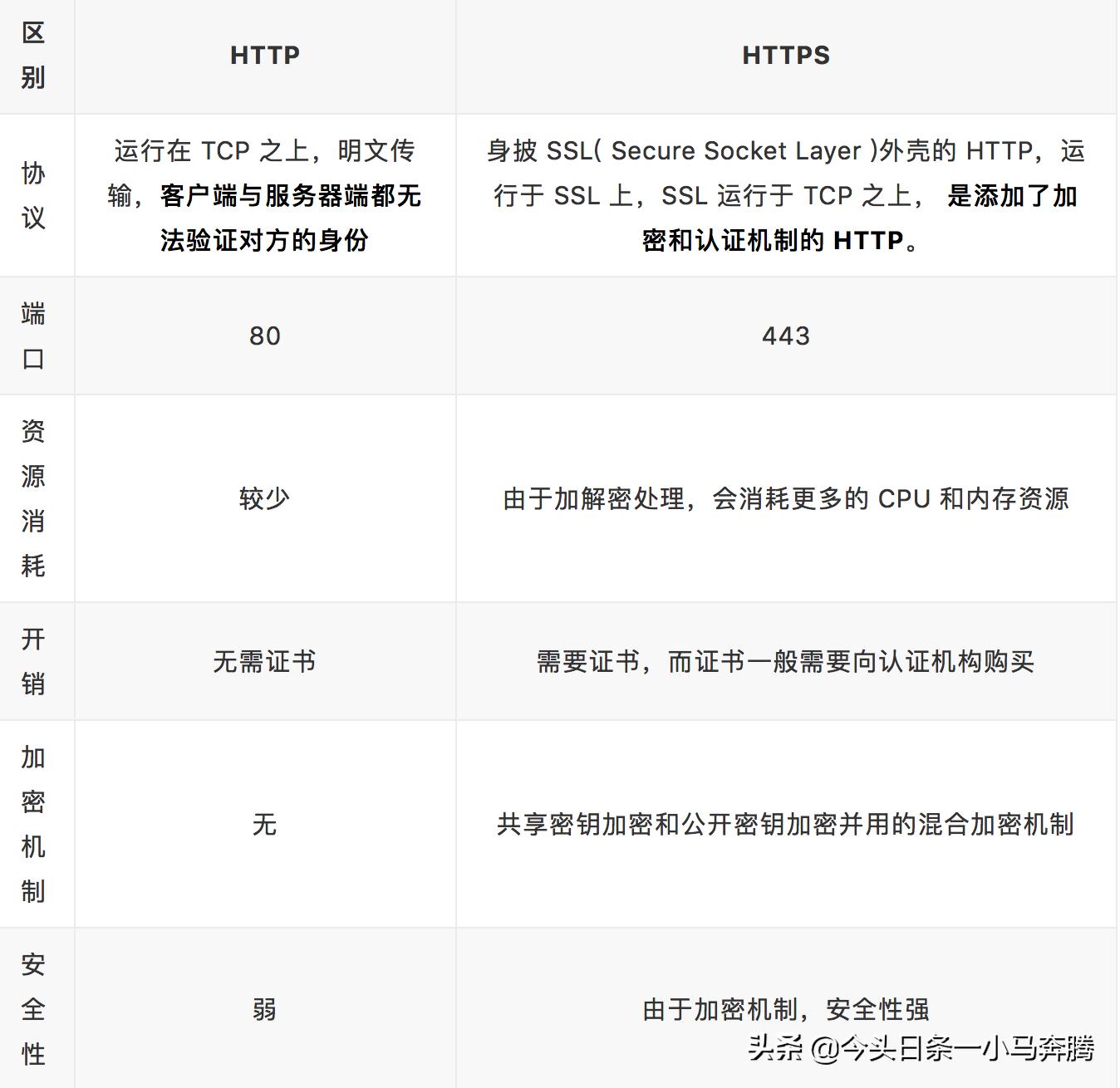 0基础学网络,计算机网络基础