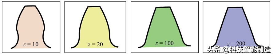 机械设计中的齿轮参数,机械设计基础齿轮的齿数怎么计算