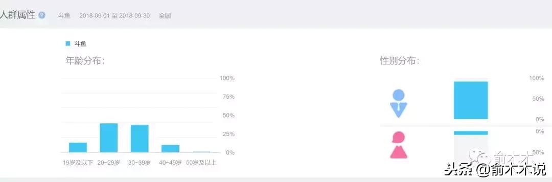 精准引流很难？一文教你掌握精准引流的核心方法