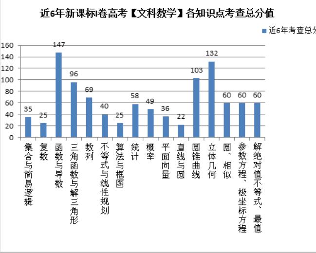 近五年高考数学考点分析,近几年高考地理高频考点
