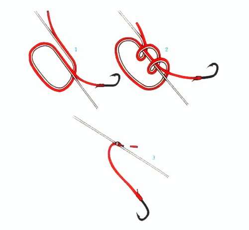 钓公鱼串钩怎么绑方法图解,绑串钩的方法图解视频教程