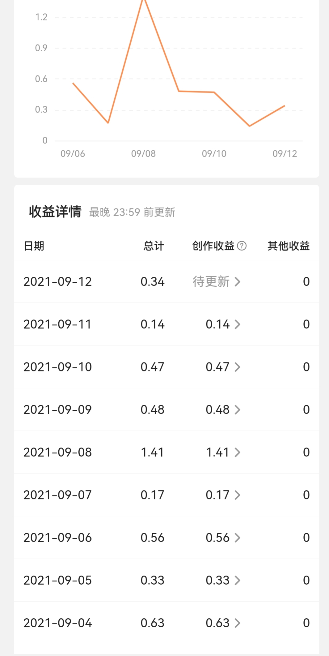新闻头条极速版金币越来越少咋办,头条极速版如何玩才能快速涨金币