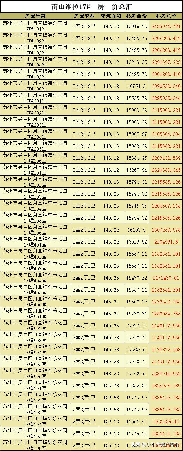 南山维拉花园最近消息,南山维拉一期开盘时间