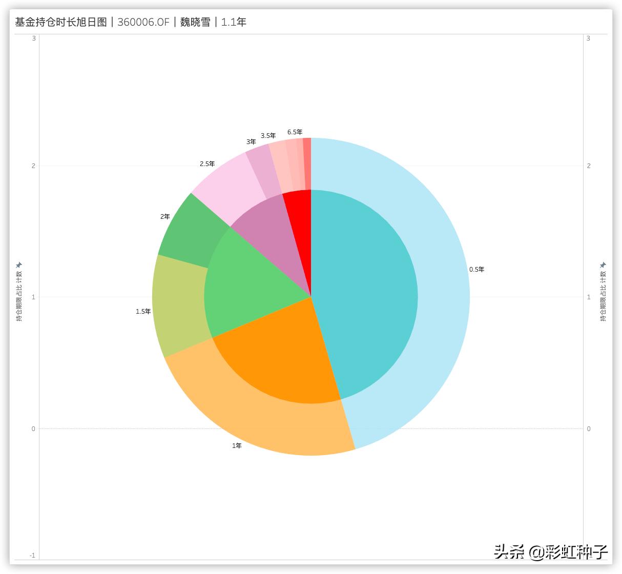 光大保德信魏晓雪怎么样,光大保德信基金经理魏晓雪