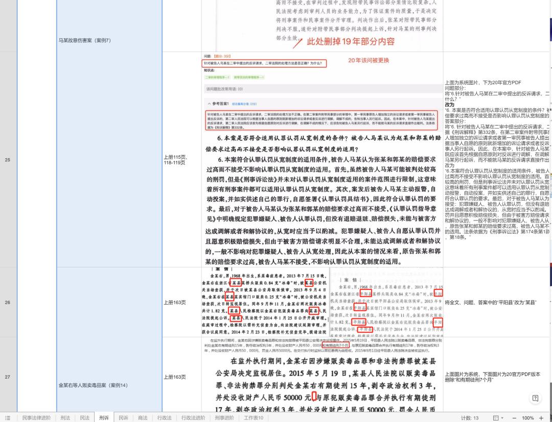 法考案例分析指导用书有用吗,法考干货知识版