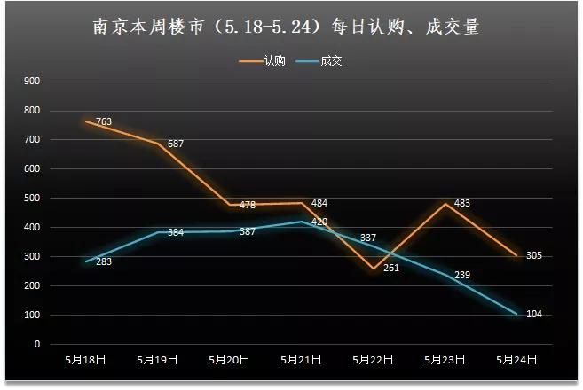 江北土拍最新消息,第二次土拍新楼盘