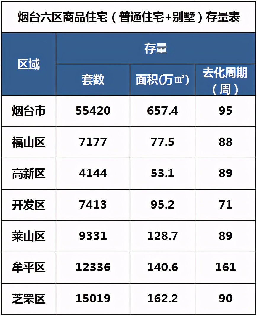 烟台开发区房价走势最新消息,金三银四最新二手房