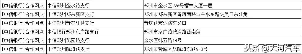 郑州市etc服务点一览表,etc免费办理郑州市网点