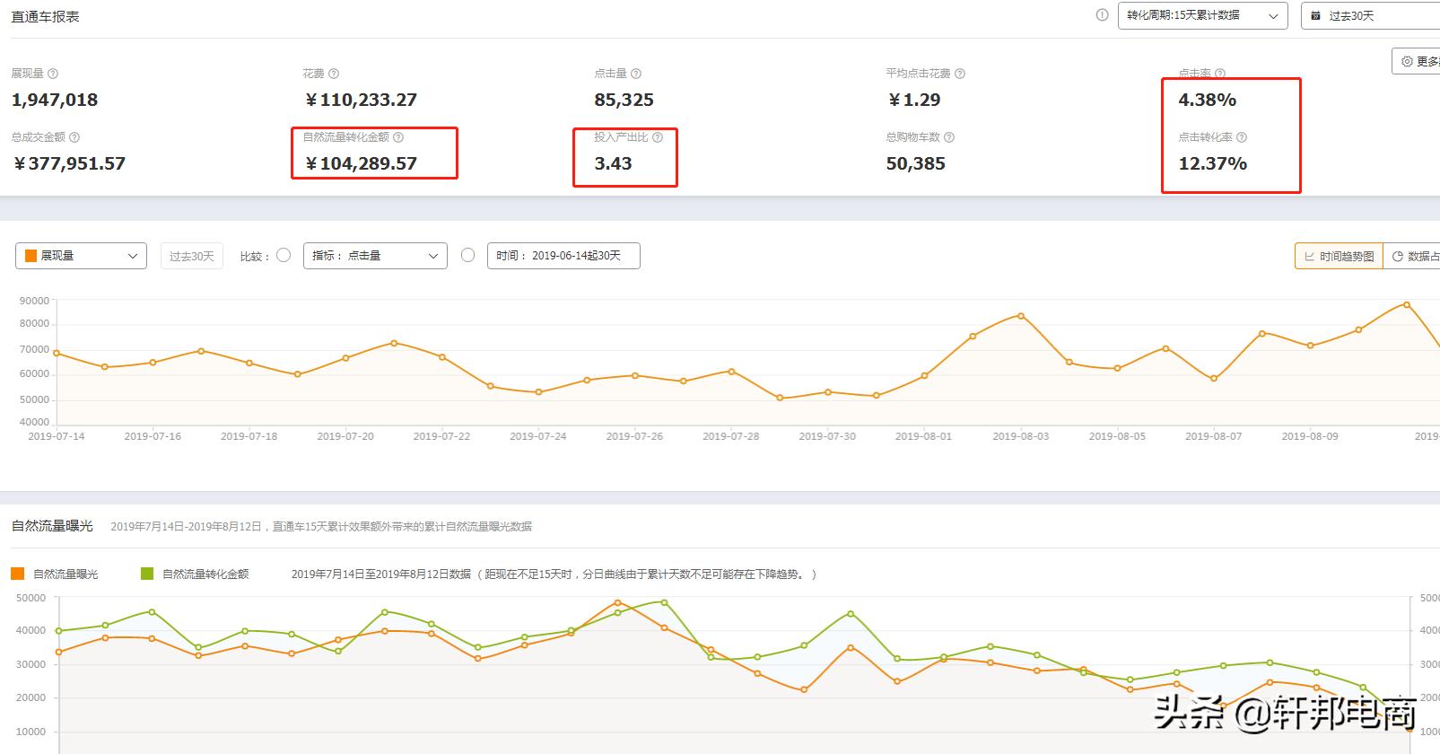 这八个淘宝运营技巧你学透了吗,当今淘宝店铺运营策略有哪些