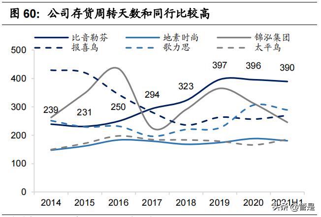 比音勒芬高奢品牌服装,比音勒芬高端运动服
