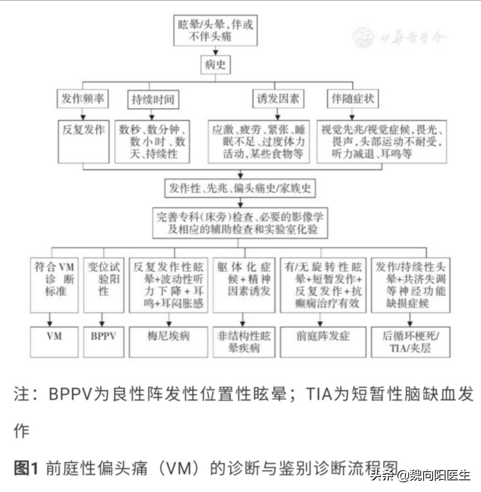 治疗眩晕头晕哪个医院好,头晕眩晕中医看什么科