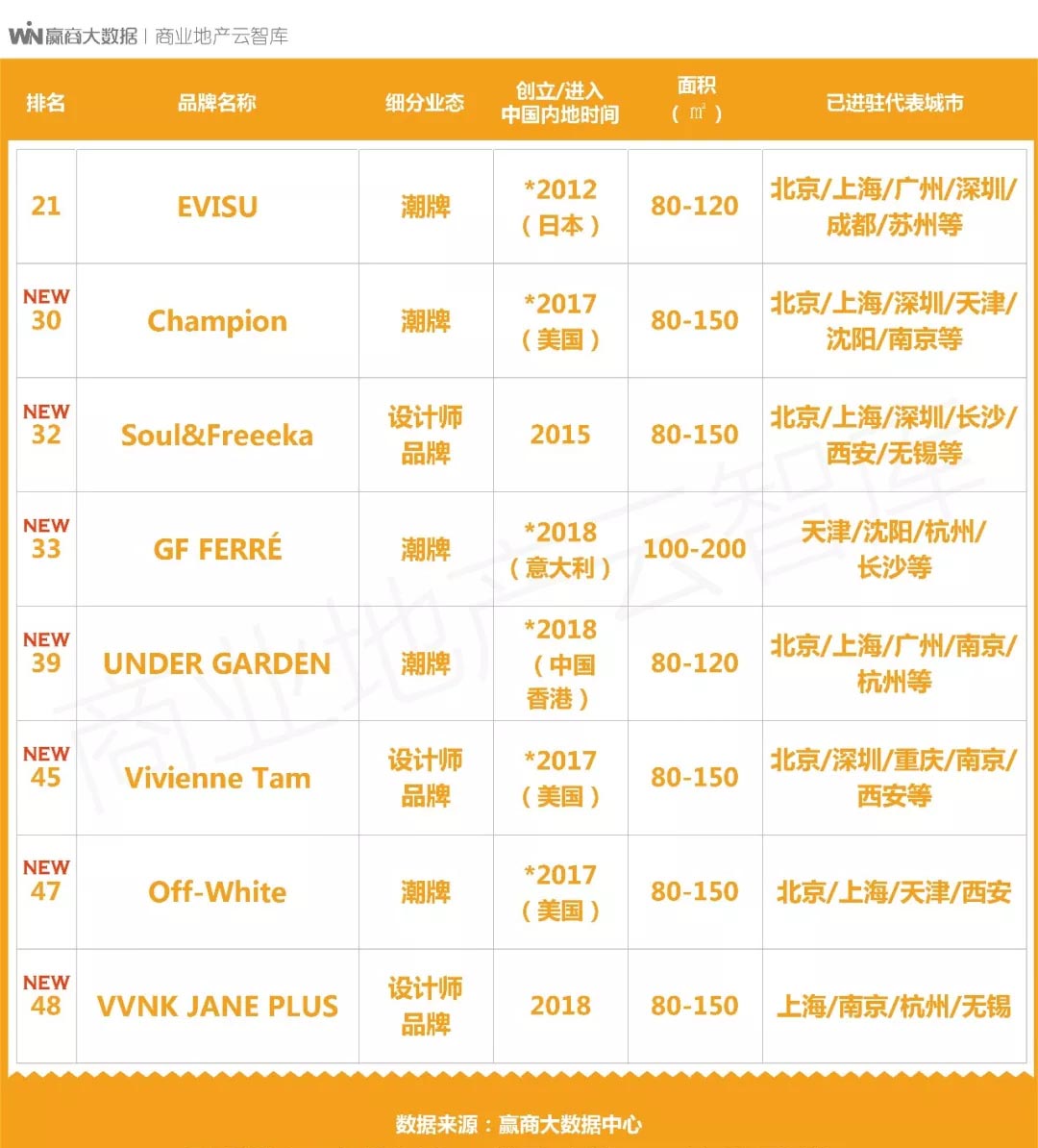 国货品牌再次升级和进化,国货品牌升级案例