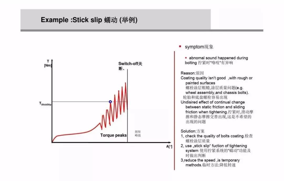 什么是螺栓松动扭矩,高强螺栓扭矩法和转角法的示意图