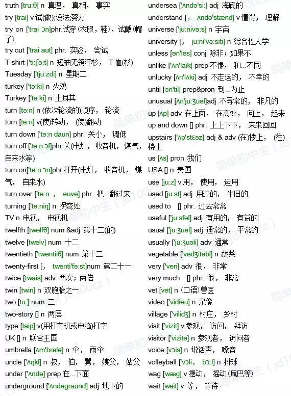 中考必备英语词汇1600词,中考1600单词全是书上的单词么