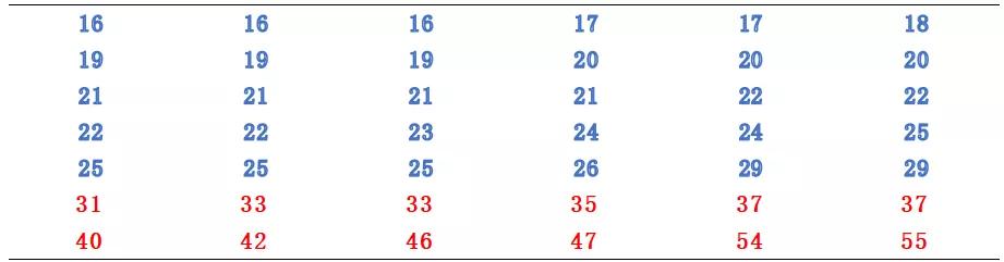 窥一斑而知全貌出自,窥一孔而知全豹