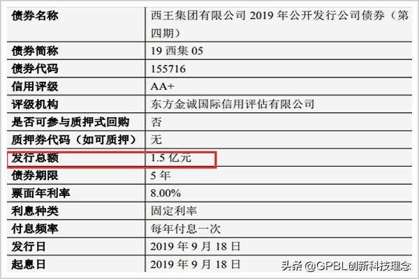 山东西王集团最新动态,山东西王集团经营现状