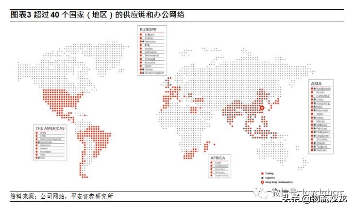 利丰的供应链是如何运作的,利丰供应链商业模式