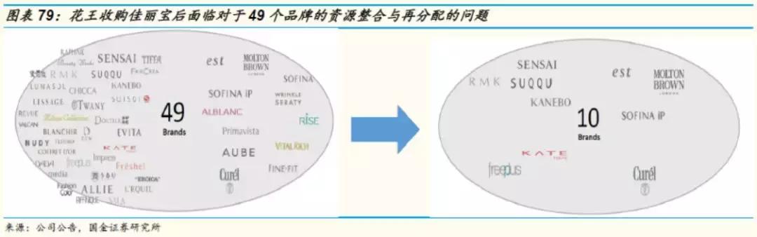 国金证券纺服｜东洋之镜为鉴，穿越周期的颜值行业