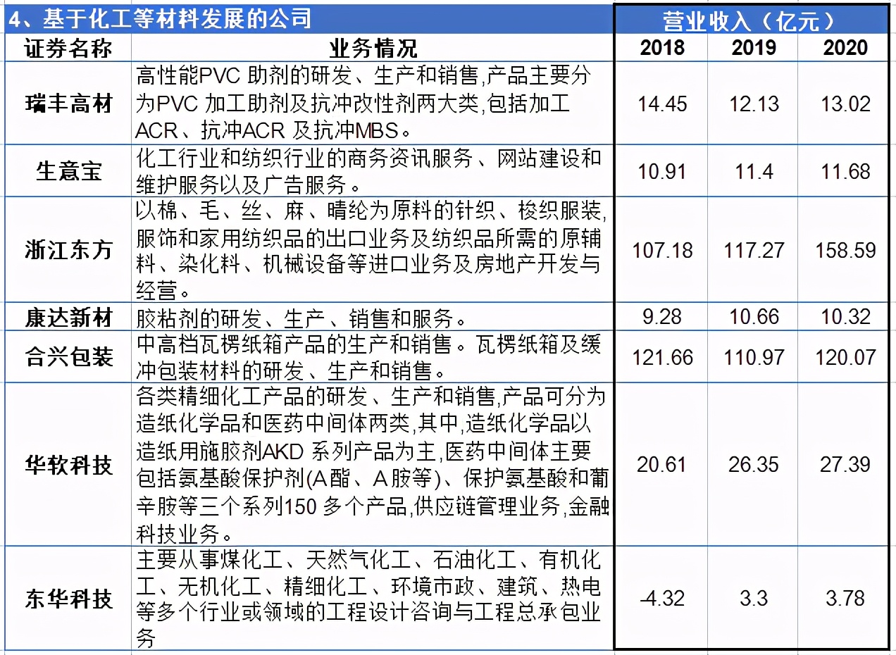 供应链上市公司龙头一览表,供应链金融上市龙头公司排名