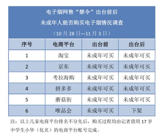 人民直击：卖给孩子们的*子烟电**