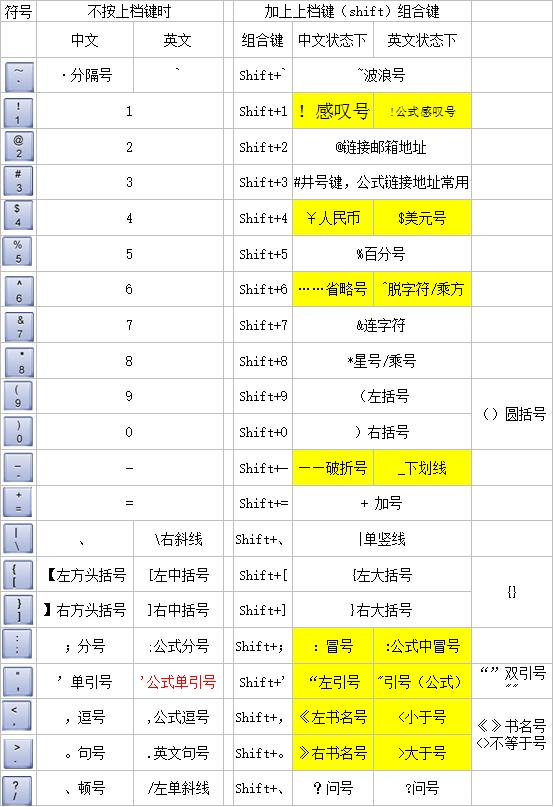 word中六角括号快捷键,word快速输入带圈数字快捷键