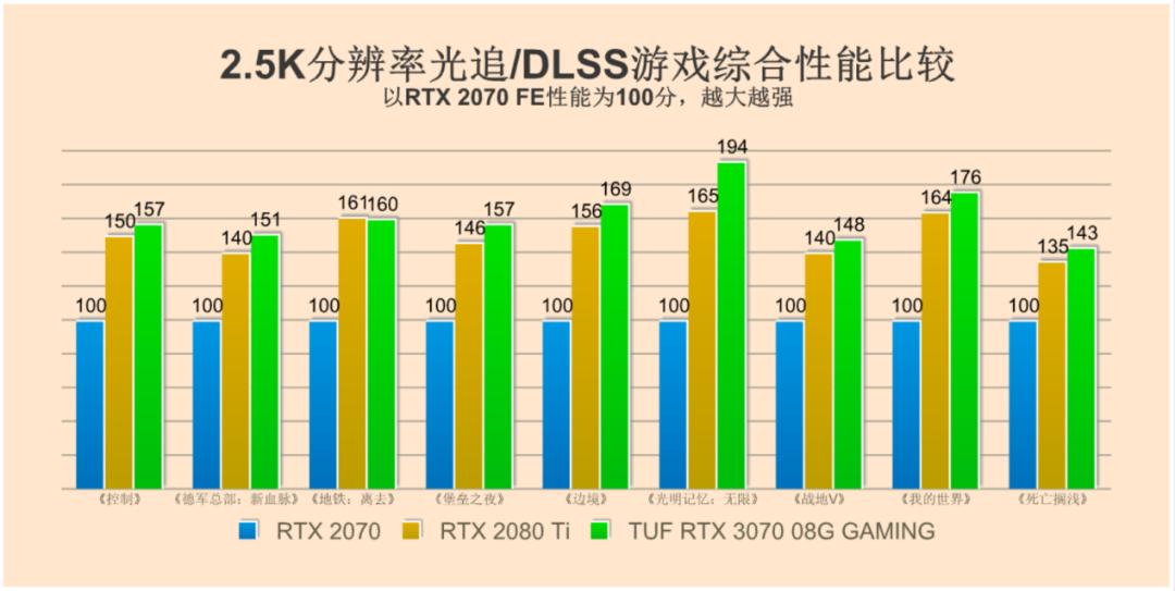华硕rtx3070和rtx3070区别,华硕rtx3070值得买吗