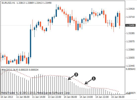改良版macd幅图指标,平滑异动移动平均线macd
