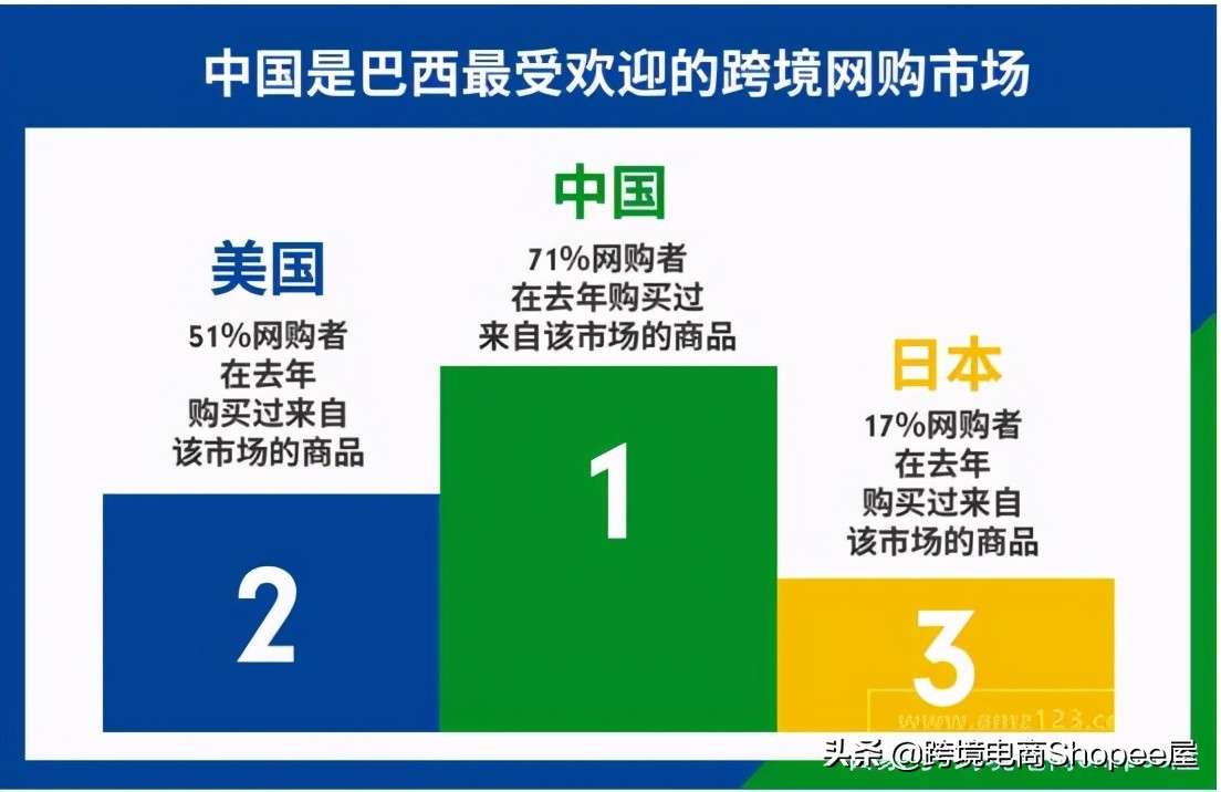 跨境电商东南亚shopee用户覆盖率,shopee跨境电商东南亚日本开通