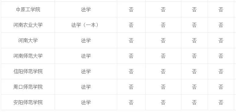 专业介绍及适用范围,法学和法律专业