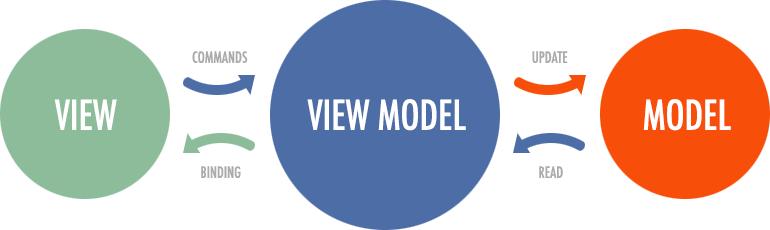 前端开发框架reactvue,vue框架和react框架哪个容易上手