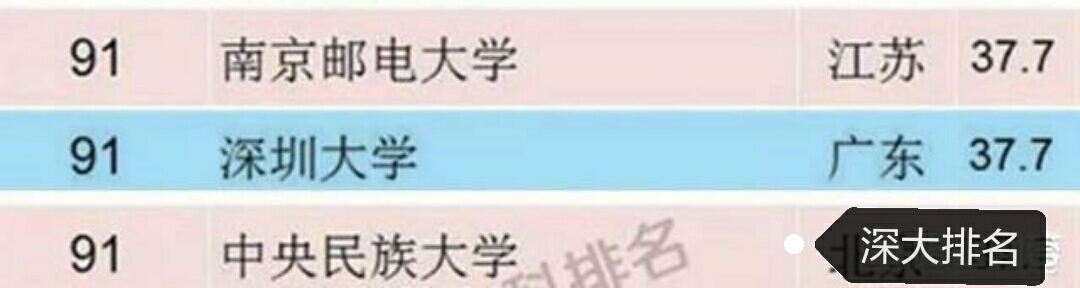 深圳大学是什么档次的大学？看实力如何颜值如何