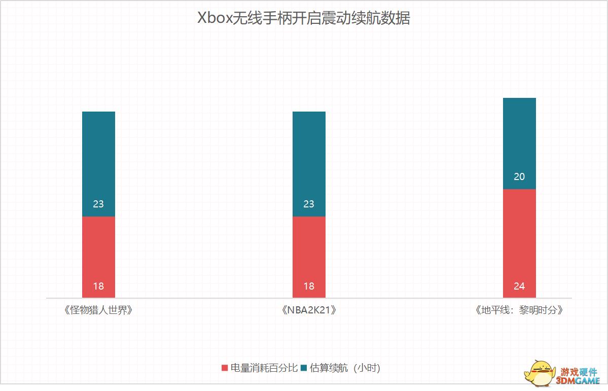 游戏续航最好的三款手机,游戏手柄锂电池5v