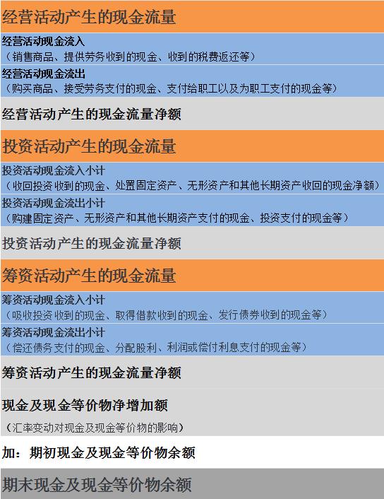 cpa财管必背公式大全及解析,cpa最低投资收益率怎么算