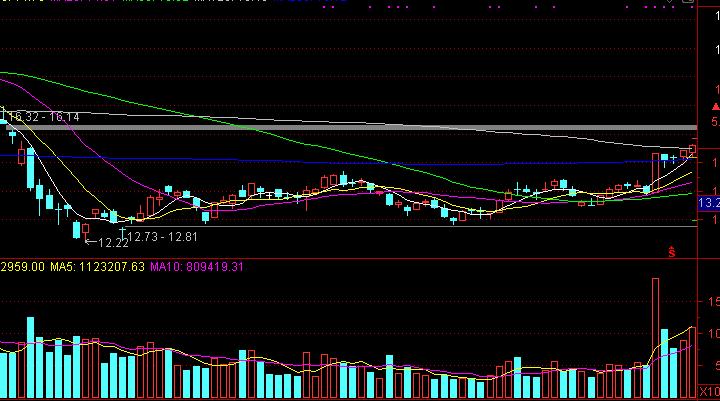 大盘涨板块也涨个股反跌怎么看,股票为什么大盘涨它跌大盘跌它涨