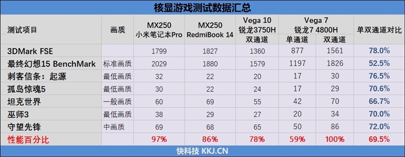 锐龙r7-4800h笔记本推荐,华硕锐龙7nm笔记本测试