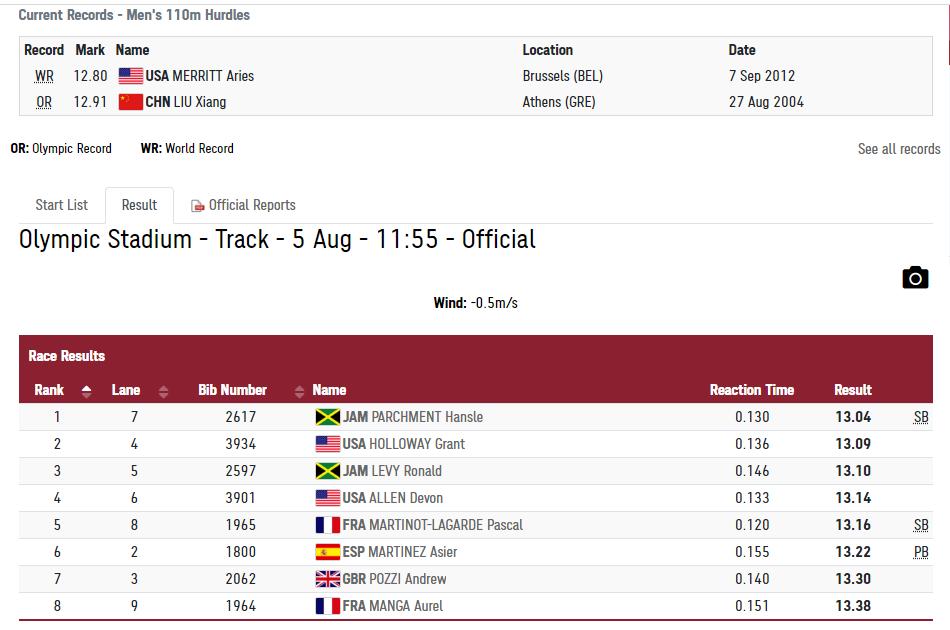 110米栏决赛罗伯斯,斯图加特男子110米栏决赛