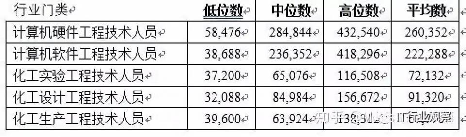 太原中软科技有限公司怎么样,太原中软国际培训