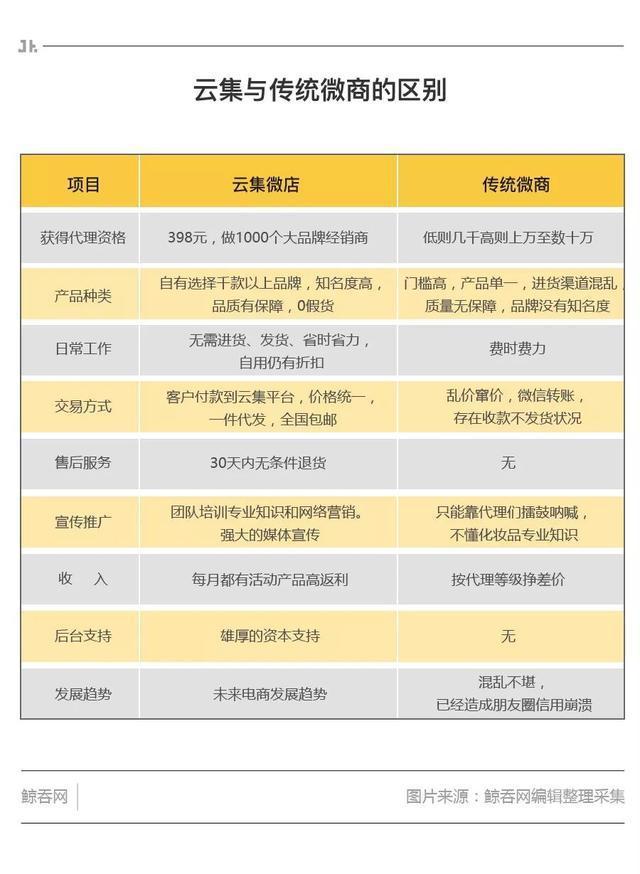 云集社交电商模式,云集的电商模式