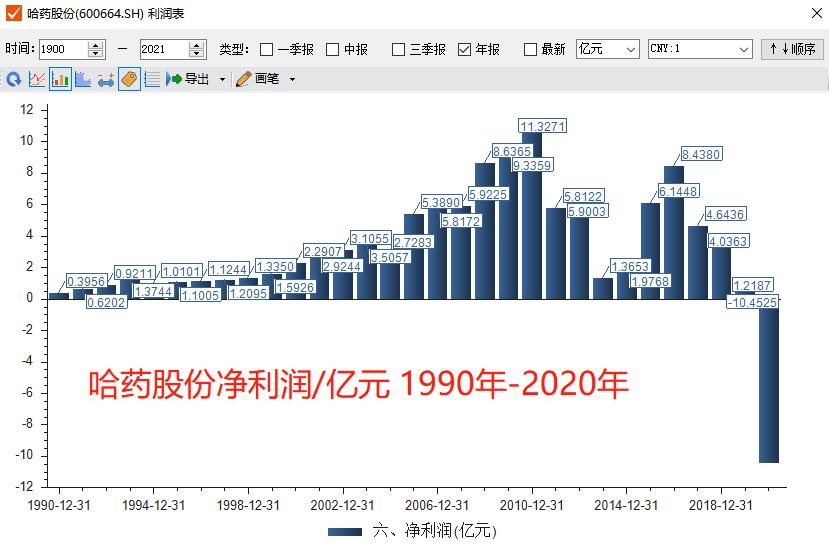 东北制药跌10.01%,全国药企总利润