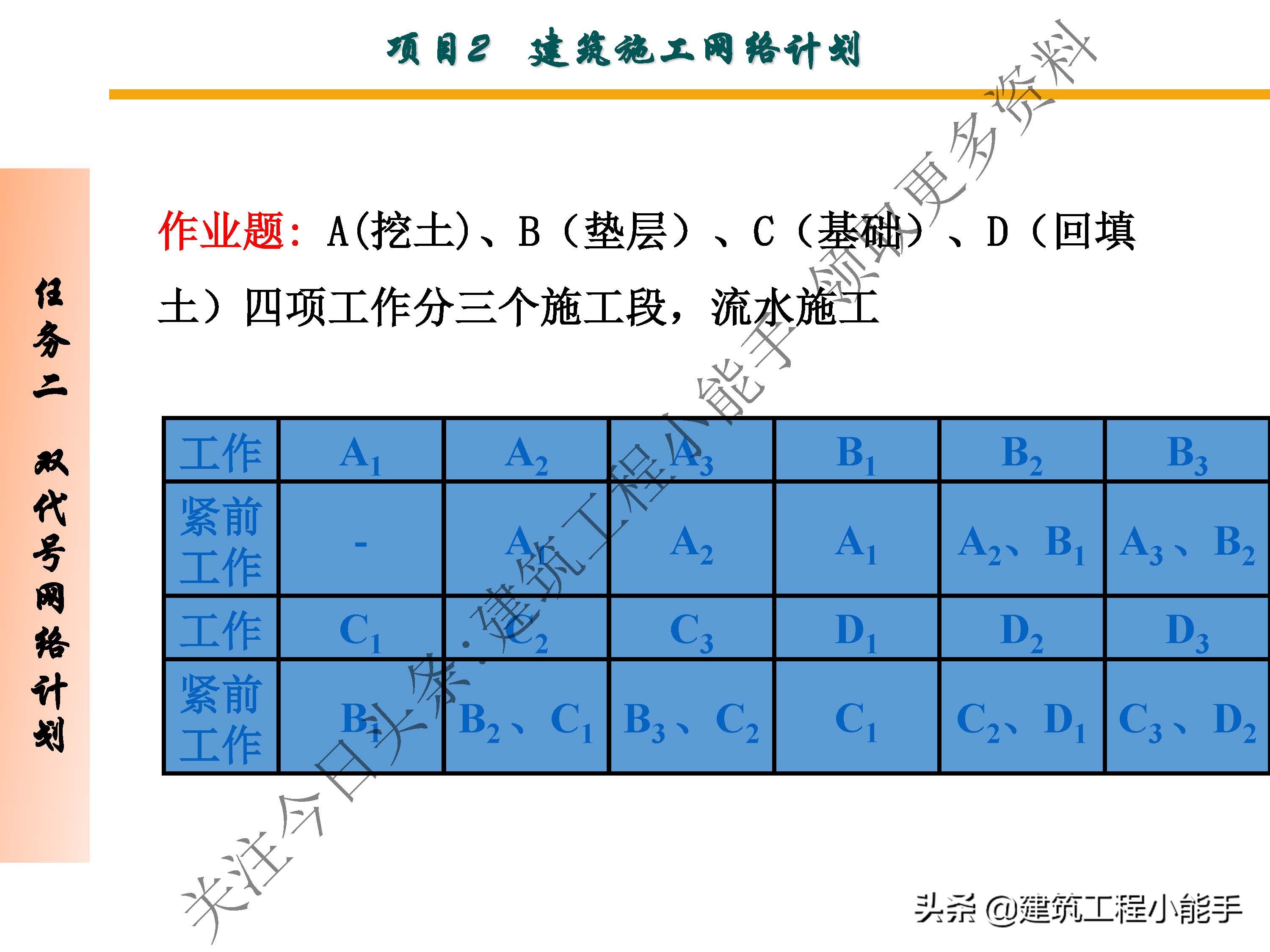施工进度计划与资金使用计划,施工进度计划网络图怎么制作
