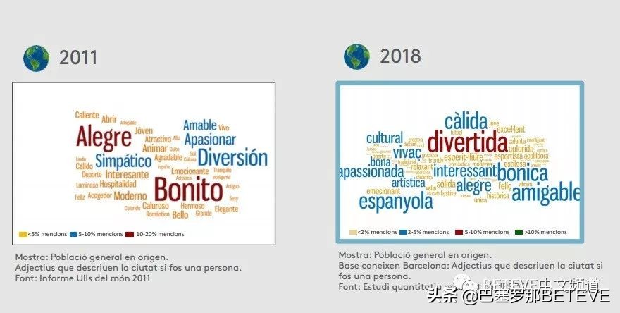 Betevé旅游｜阳光沙滩地中海世界人民眼中的巴塞罗那是怎样的