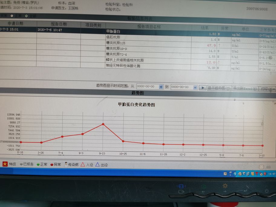 贲门癌吐血抢救,中国最著名的贲门癌治疗专家